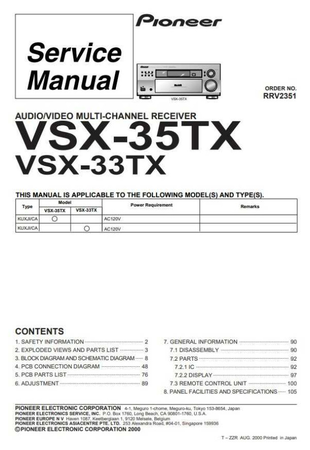 VSX-D859TXG, VSX-35TX, VSX-33TX_RRV2488_RRV2351